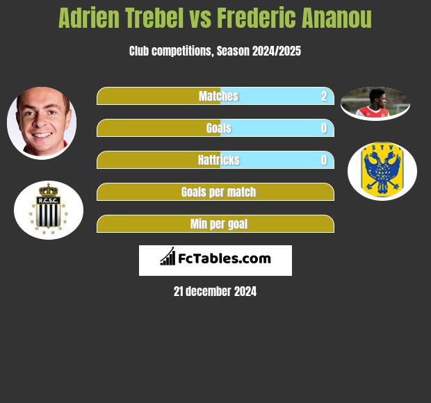 Adrien Trebel vs Frederic Ananou h2h player stats