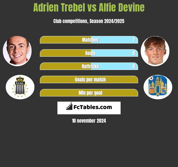 Adrien Trebel vs Alfie Devine h2h player stats