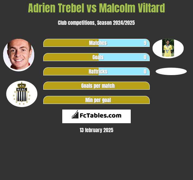 Adrien Trebel vs Malcolm Viltard h2h player stats