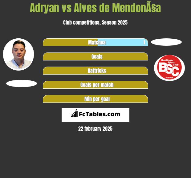 Adryan vs Alves de MendonÃ§a h2h player stats