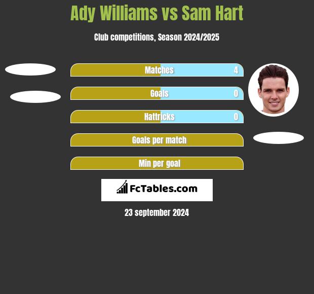 Ady Williams vs Sam Hart h2h player stats