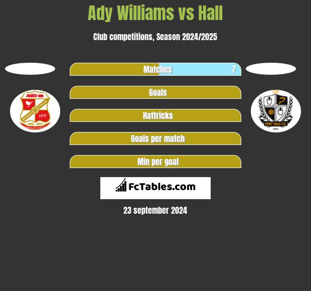 Ady Williams vs Hall h2h player stats