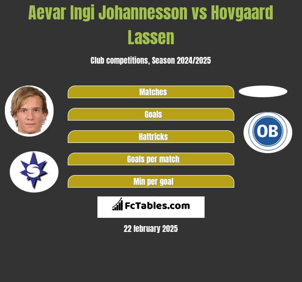 Aevar Ingi Johannesson vs Hovgaard Lassen h2h player stats