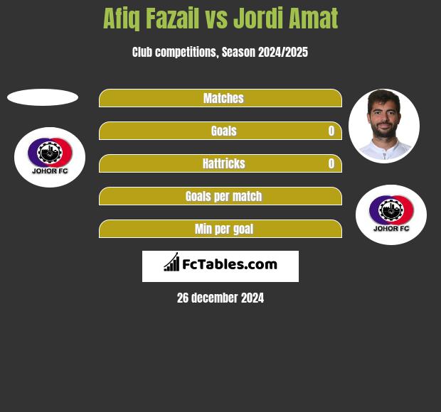 Afiq Fazail vs Jordi Amat h2h player stats