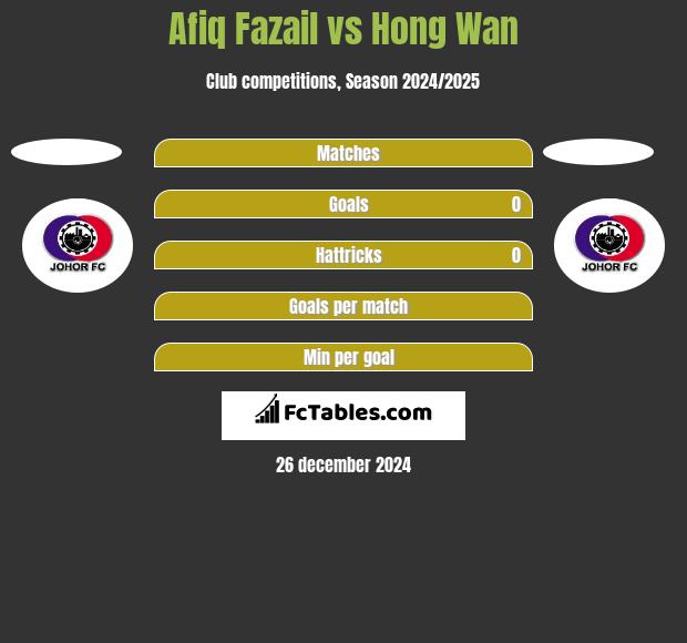 Afiq Fazail vs Hong Wan h2h player stats