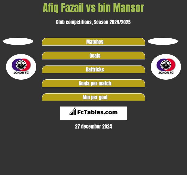 Afiq Fazail vs bin Mansor h2h player stats