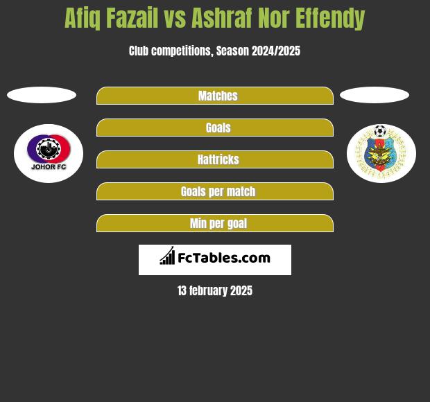 Afiq Fazail vs Ashraf Nor Effendy h2h player stats