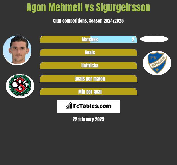 Agon Mehmeti vs Sigurgeirsson h2h player stats