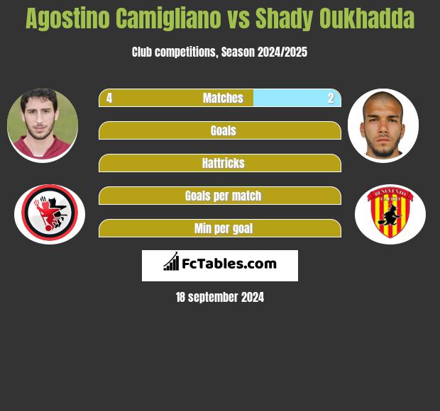 Agostino Camigliano vs Shady Oukhadda h2h player stats