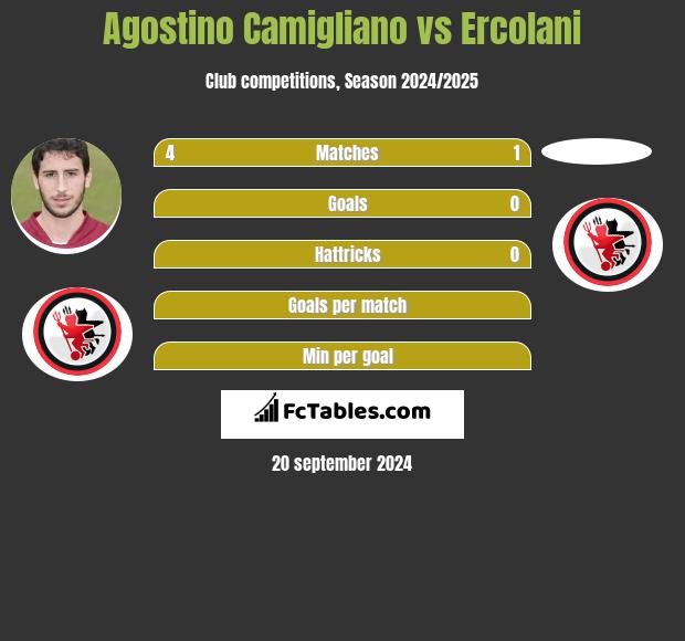 Agostino Camigliano vs Ercolani h2h player stats