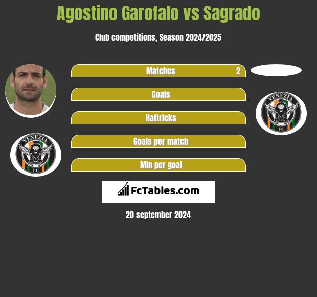 Agostino Garofalo vs Sagrado h2h player stats