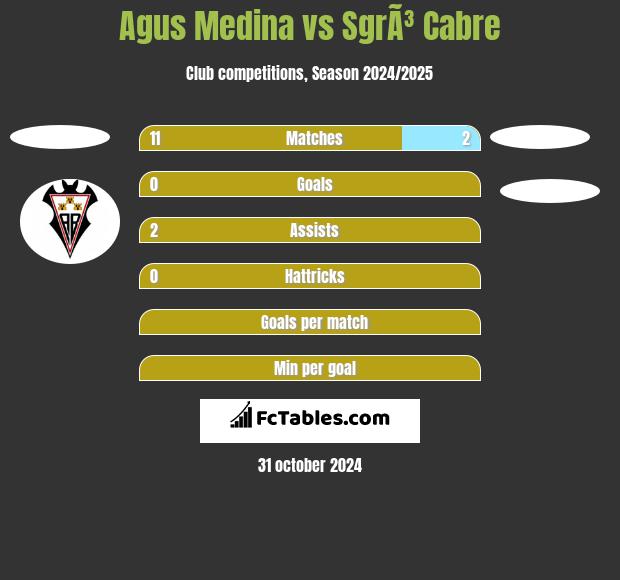 Agus Medina vs SgrÃ³ Cabre h2h player stats