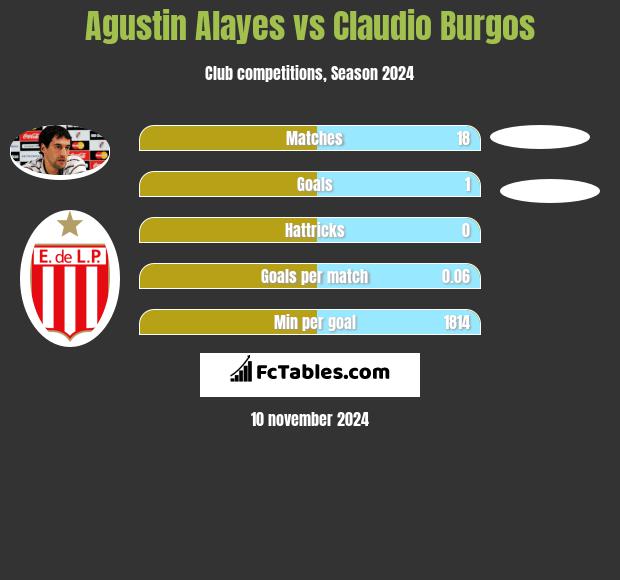 Agustin Alayes vs Claudio Burgos h2h player stats