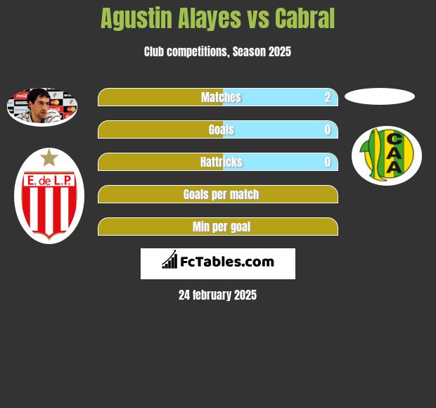 Agustin Alayes vs Cabral h2h player stats