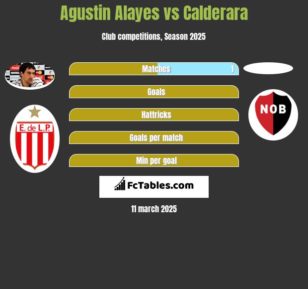 Agustin Alayes vs Calderara h2h player stats