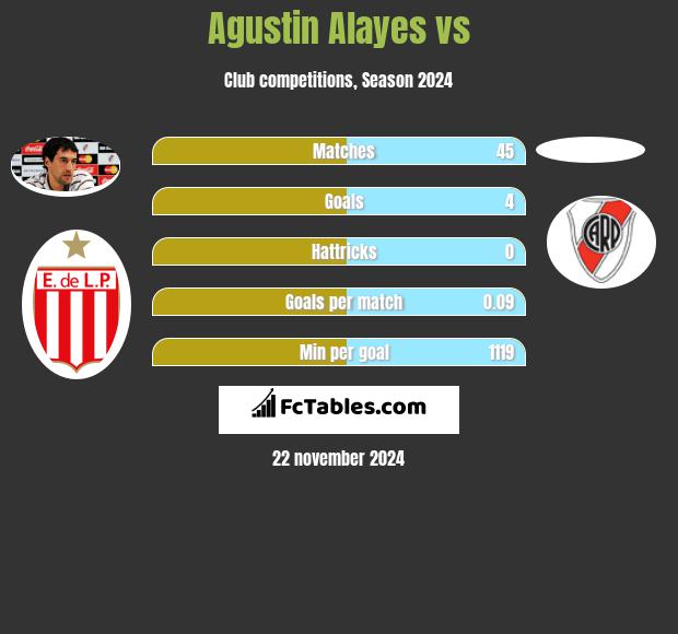 Agustin Alayes vs  h2h player stats