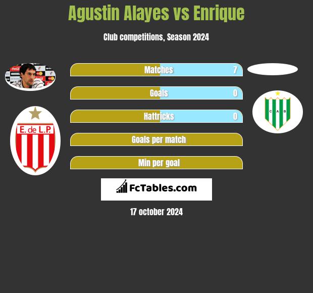 Agustin Alayes vs Enrique h2h player stats