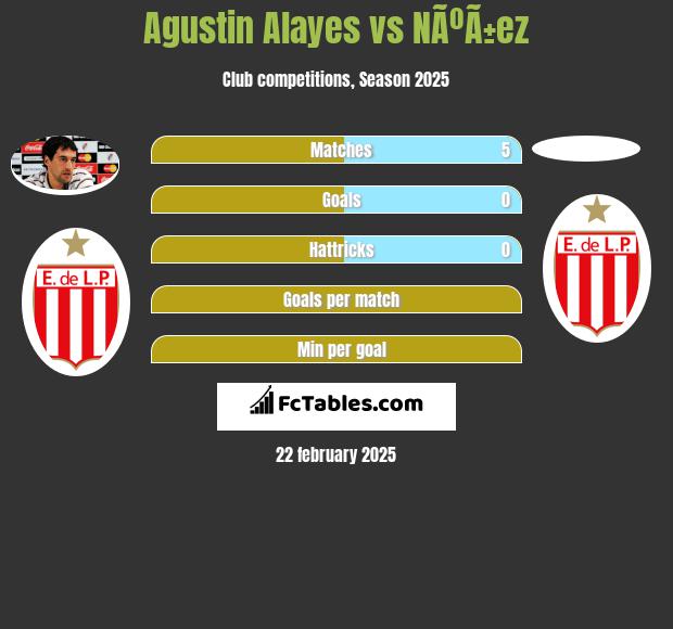 Agustin Alayes vs NÃºÃ±ez h2h player stats