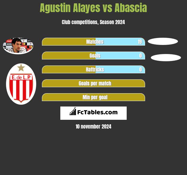 Agustin Alayes vs Abascia h2h player stats