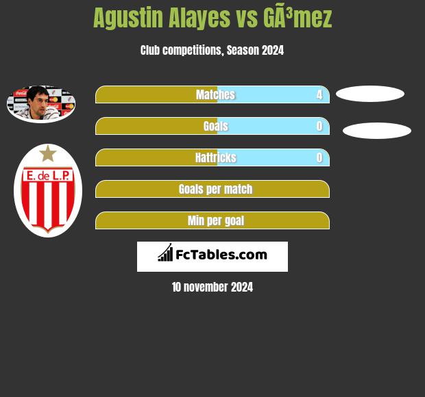 Agustin Alayes vs GÃ³mez h2h player stats