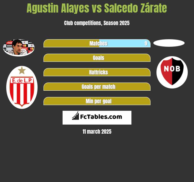 Agustin Alayes vs Salcedo Zárate h2h player stats