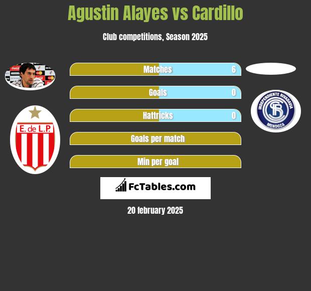 Agustin Alayes vs Cardillo h2h player stats