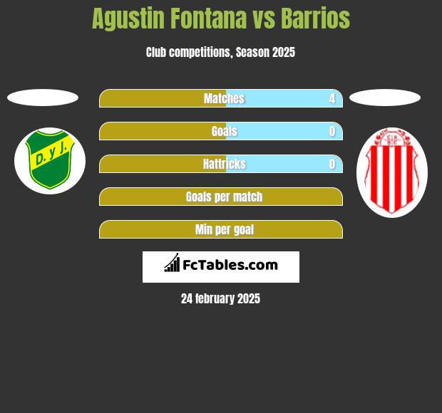 Agustin Fontana vs Barrios h2h player stats