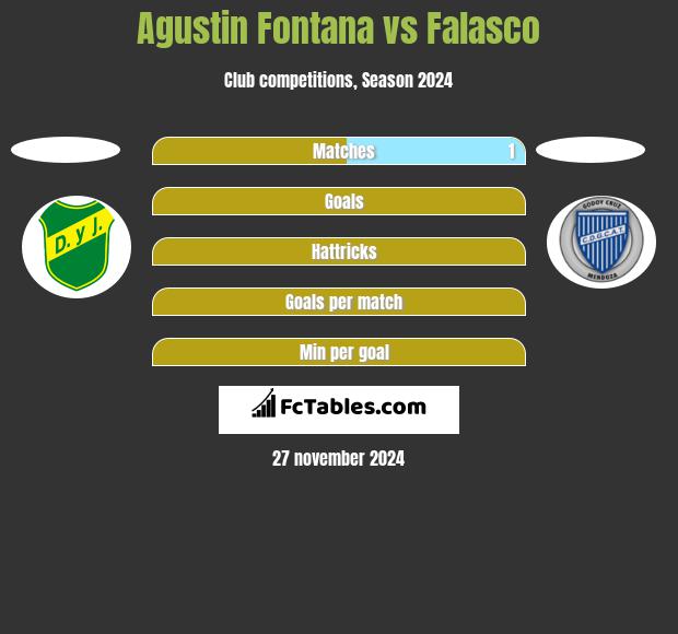 Agustin Fontana vs Falasco h2h player stats