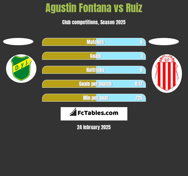 Agustin Fontana vs Ruiz h2h player stats