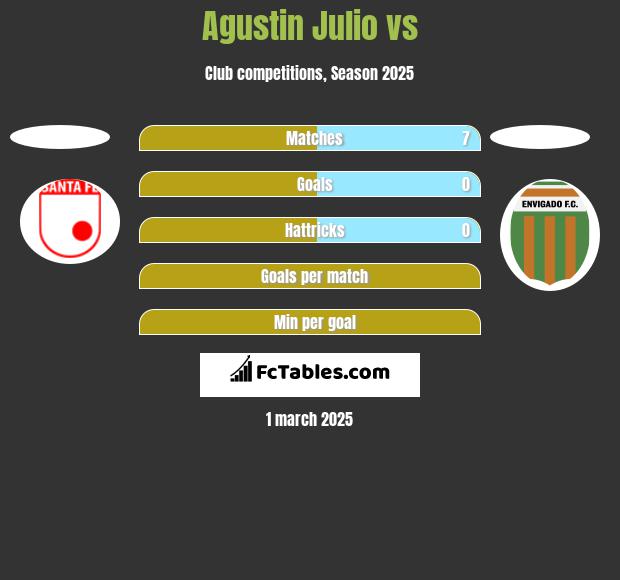 Agustin Julio vs  h2h player stats