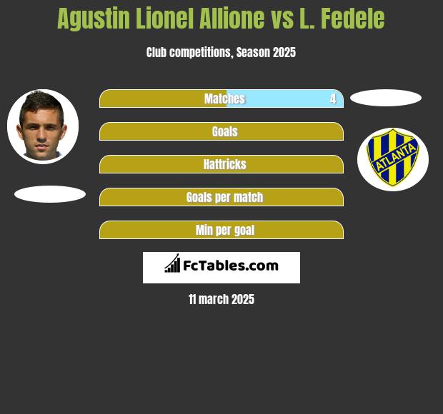 Agustin Lionel Allione vs L. Fedele h2h player stats