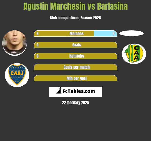 Agustin Marchesin vs Barlasina h2h player stats