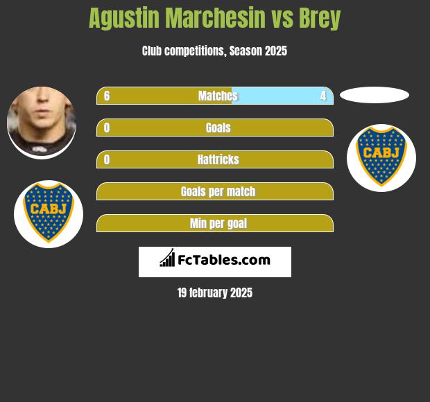 Agustin Marchesin vs Brey h2h player stats