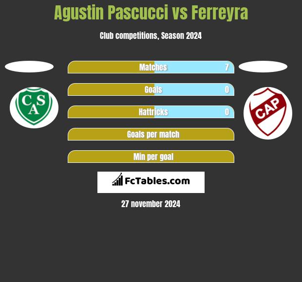 Agustin Pascucci vs Ferreyra h2h player stats