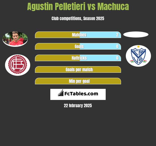 Agustin Pelletieri vs Machuca h2h player stats