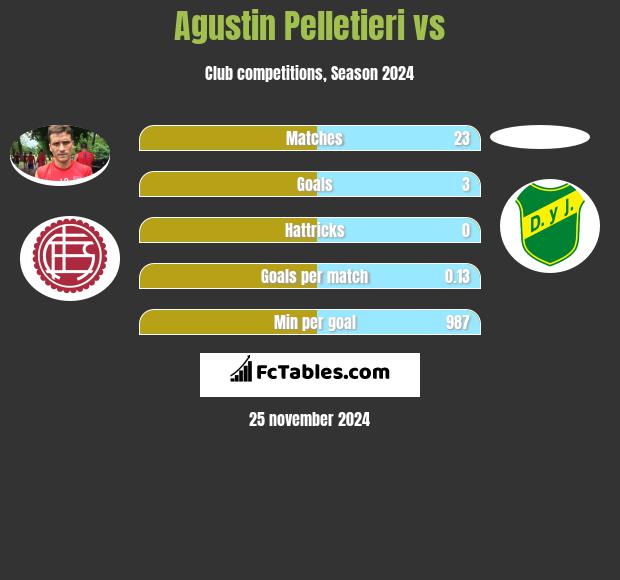 Agustin Pelletieri vs  h2h player stats