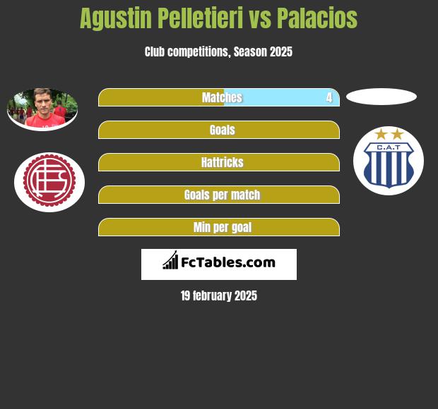 Agustin Pelletieri vs Palacios h2h player stats