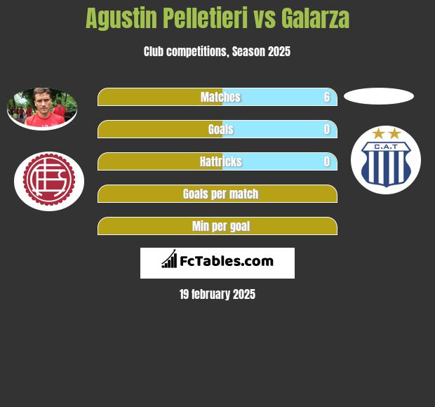 Agustin Pelletieri vs Galarza h2h player stats