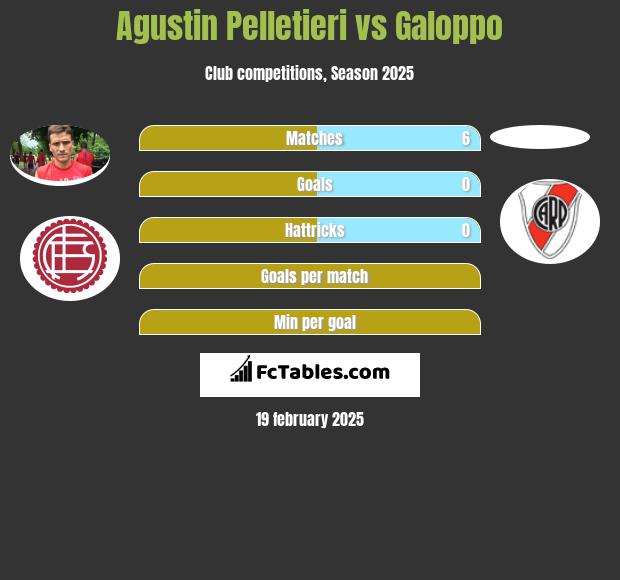 Agustin Pelletieri vs Galoppo h2h player stats