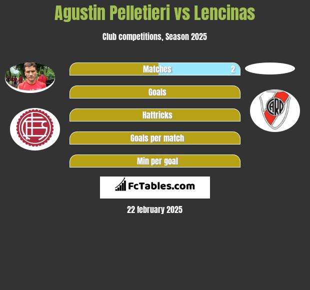 Agustin Pelletieri vs Lencinas h2h player stats