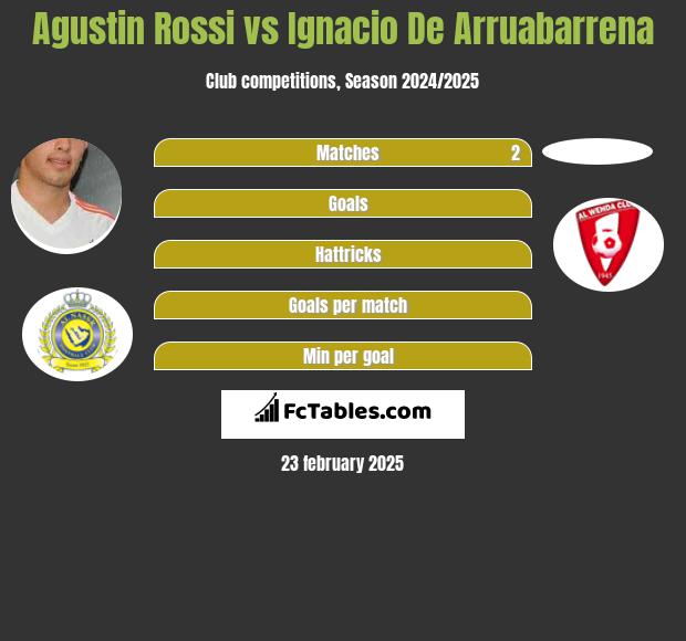 Agustin Rossi vs Ignacio De Arruabarrena h2h player stats