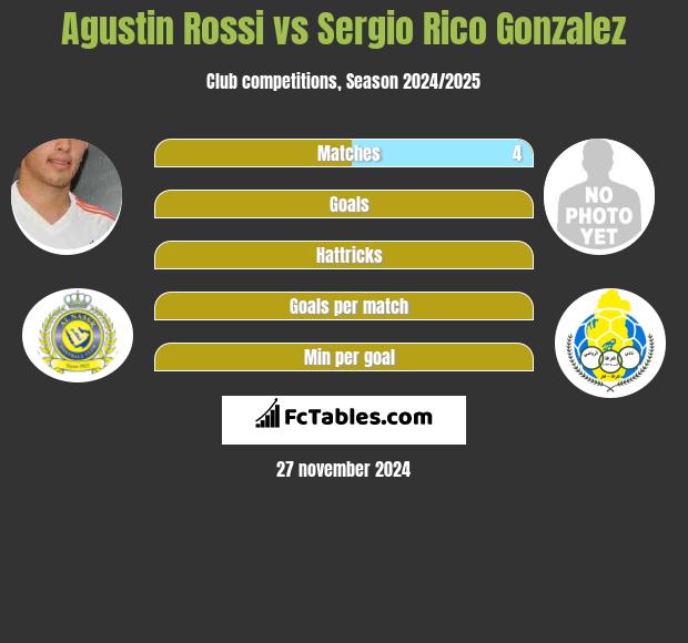 Agustin Rossi vs Sergio Rico Gonzalez h2h player stats