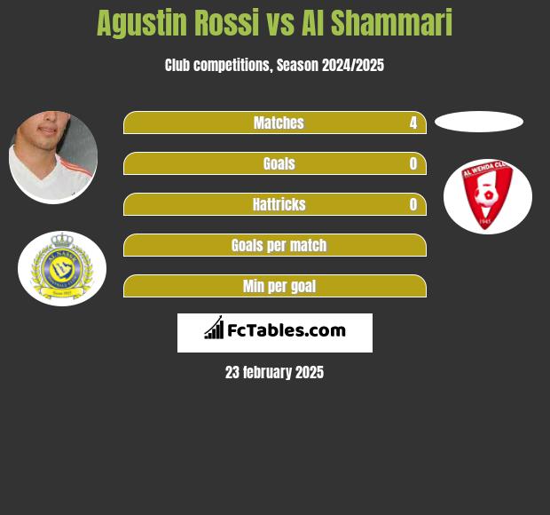 Agustin Rossi vs Al Shammari h2h player stats