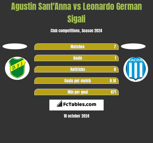 Agustin Sant'Anna vs Leonardo Sigali h2h player stats