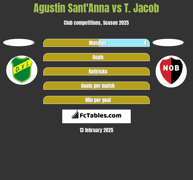 Agustin Sant'Anna vs T. Jacob h2h player stats