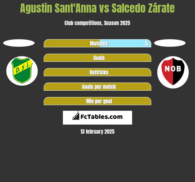 Agustin Sant'Anna vs Salcedo Zárate h2h player stats