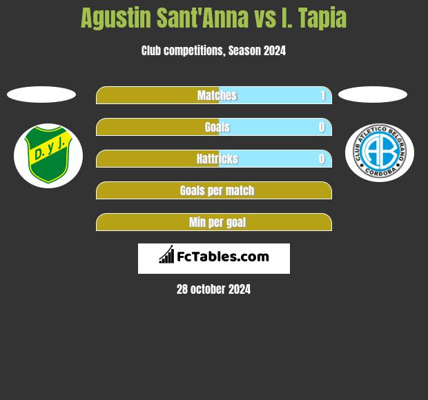 Agustin Sant'Anna vs I. Tapia h2h player stats