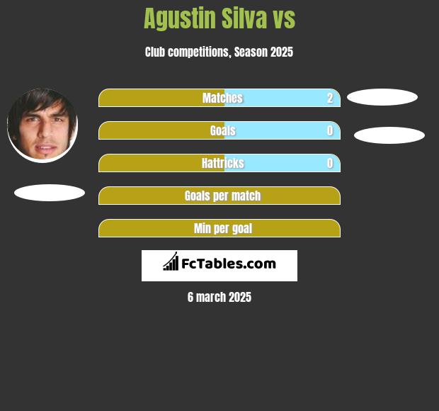 Agustin Silva vs  h2h player stats