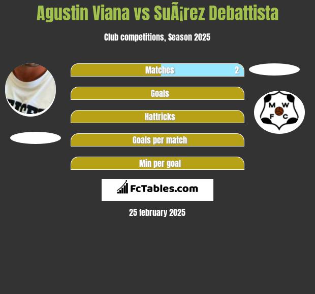 Agustin Viana vs SuÃ¡rez Debattista h2h player stats