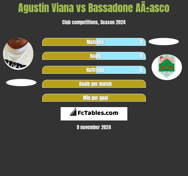 Agustin Viana vs Bassadone AÃ±asco h2h player stats